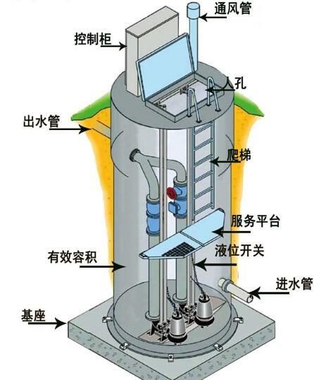 曲靖一体化污水提升泵内部结构图